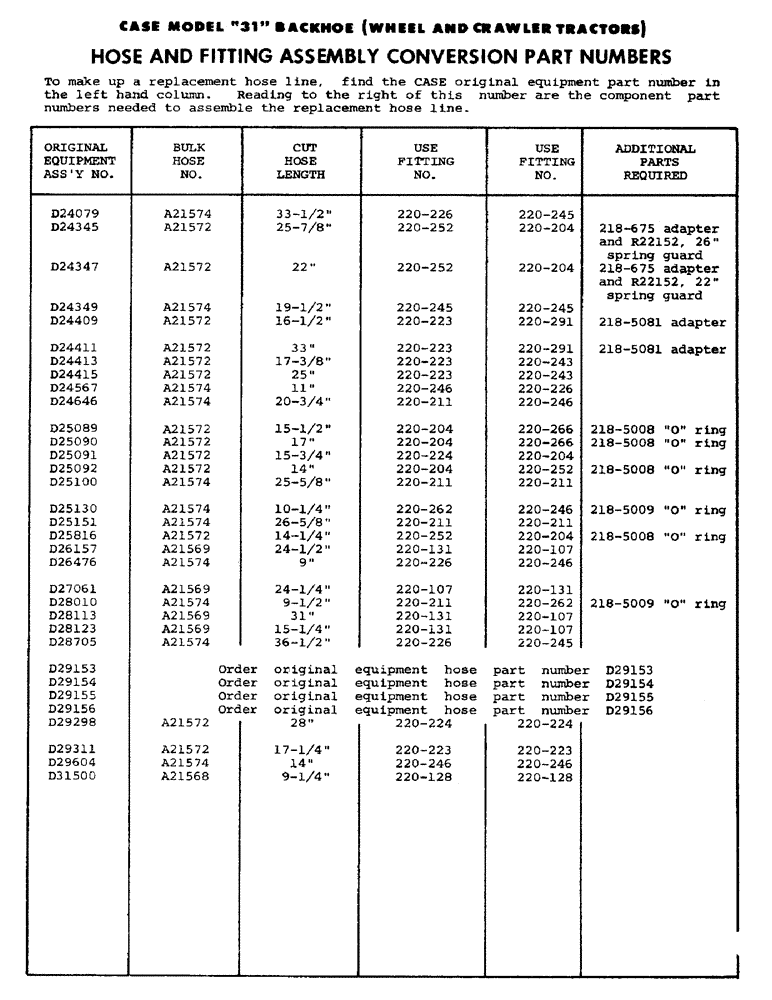 Схема запчастей Case 31 - (122) - HOSE AND FITTING ASSEMBLY CONVERSION PART NUMBERS 