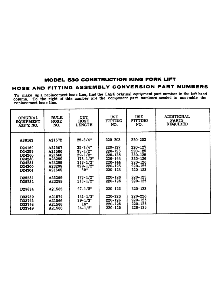 Схема запчастей Case 530 - (89) - HOSE AND FITTING ASSEMBLY CONVERSION PART NUMBERS (35) - HYDRAULIC SYSTEMS