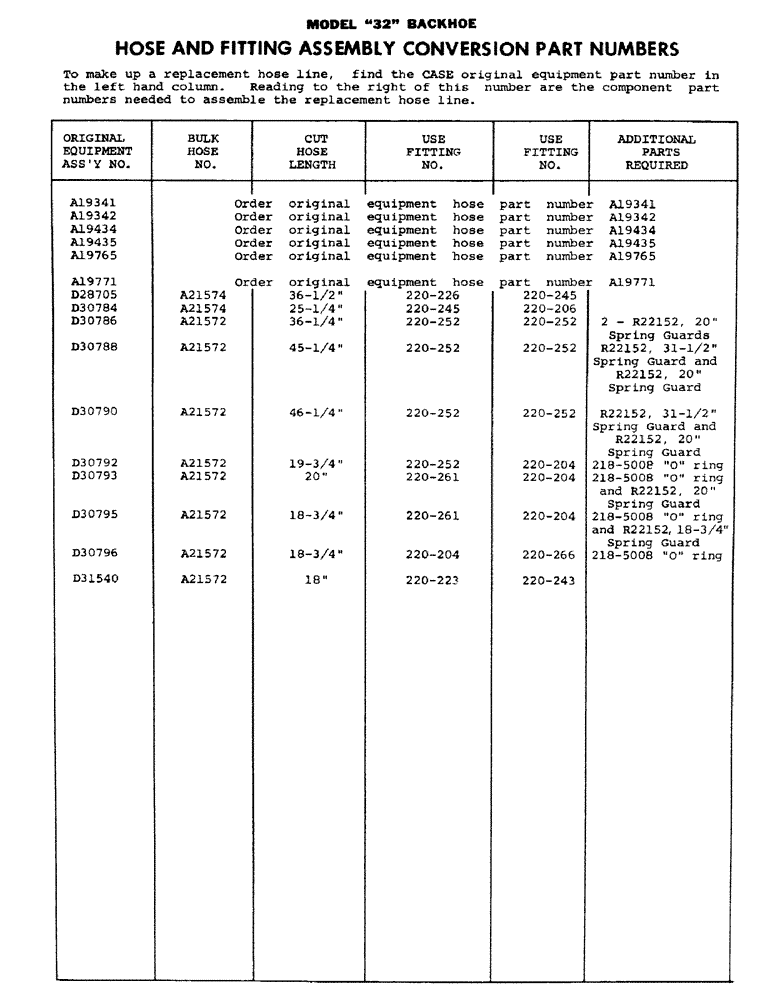 Схема запчастей Case 32 - (46) - HOSE AND FITTING ASSEMBLY CONVERSION PART NUMBERS 