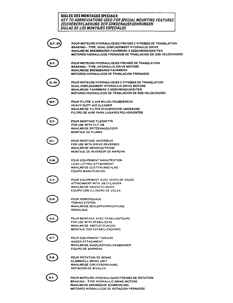 Схема запчастей Case LC80M - (001C) - KEY TO ABBREVIATIONS USED FOR SPECIAL MOUNTING FEATURES 