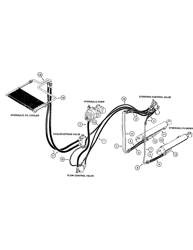 Схема запчастей Case 821 - (1-012) - PICTORIAL INDEX, STEERING AND COOLING HYDRAULIC CIRCUIT (00) - PICTORIAL INDEX