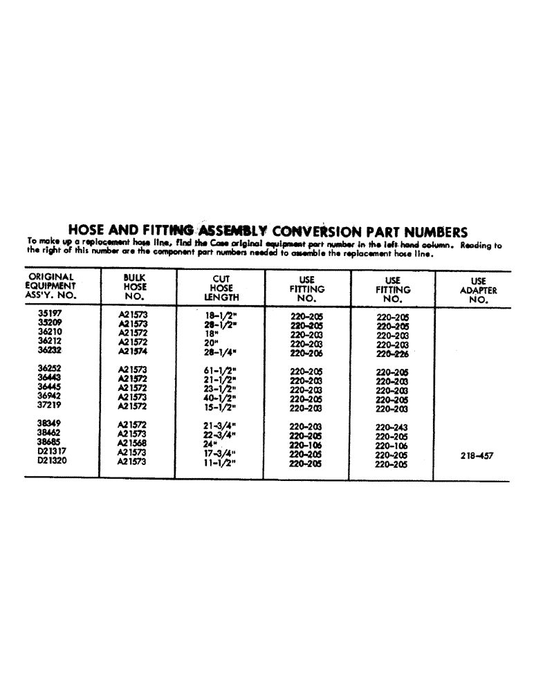 Схема запчастей Case 310 - (04) - HOSE AND FITTING ASSEMBLY CONVERSION PART NUMBERS 