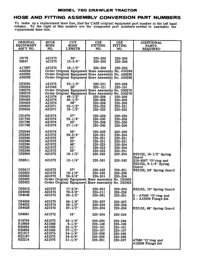 Схема запчастей Case 750 - (284) - HOSE AND FITTING ASSEMBLY CONVERSION PART NUMBERS (07) - HYDRAULIC SYSTEM