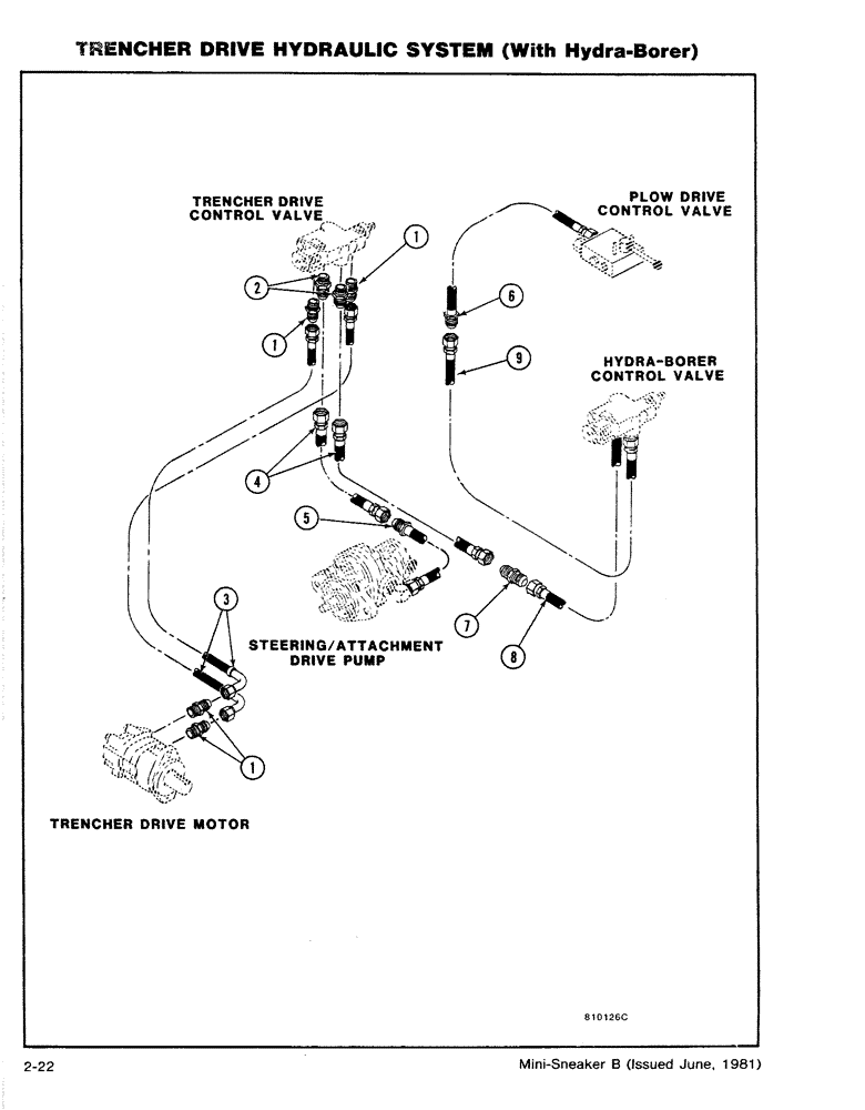 Схема запчастей Case CASE - (2-22) - TRENCHER DRIVE HYDRAULIC SYSTEM (WITH HYDRA-BORER) (08) - HYDRAULICS