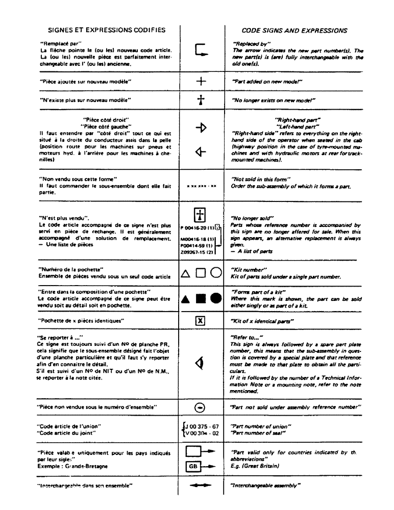 Схема запчастей Case 90BCL - (000D) - CODE SIGNS AND EXPRESSIONS (00) - GENERAL