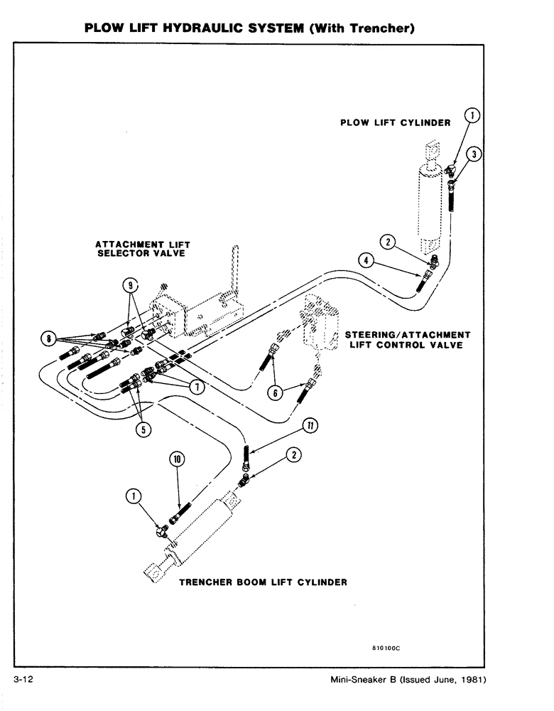 Схема запчастей Case CASE - (3-12) - PLOW LIFT HYDRAULIC SYSTEM (WITH TRENCHER) (08) - HYDRAULICS