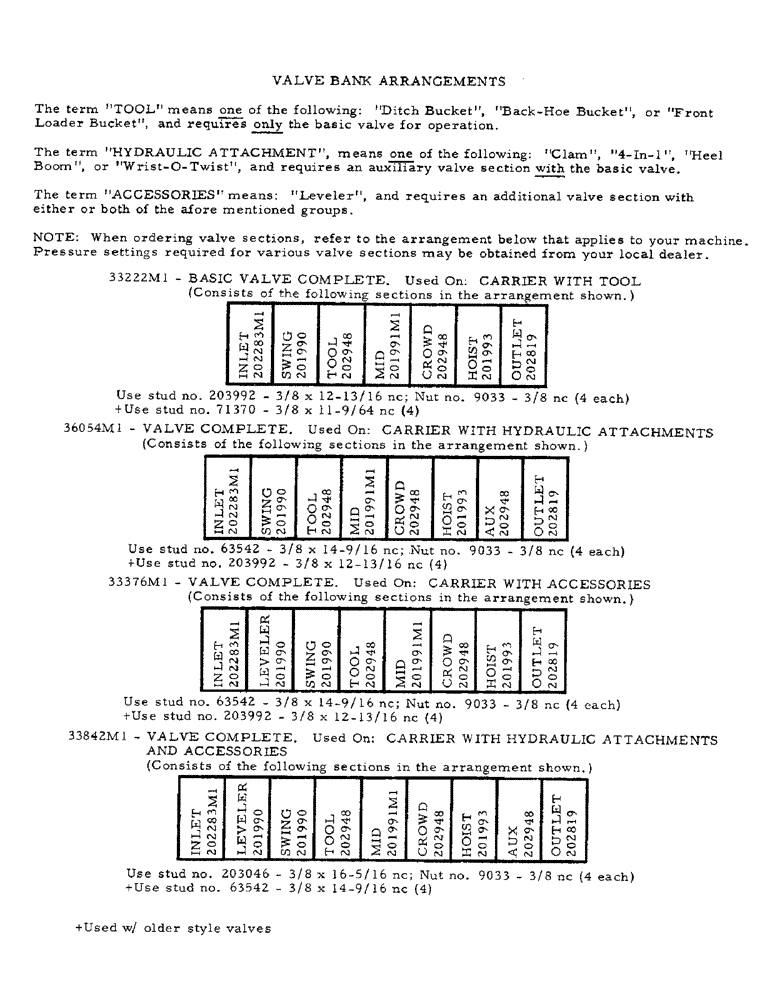 Схема запчастей Case 30YC - (036) - VALVE BANK ARRANGEMENTS (07) - HYDRAULIC SYSTEM
