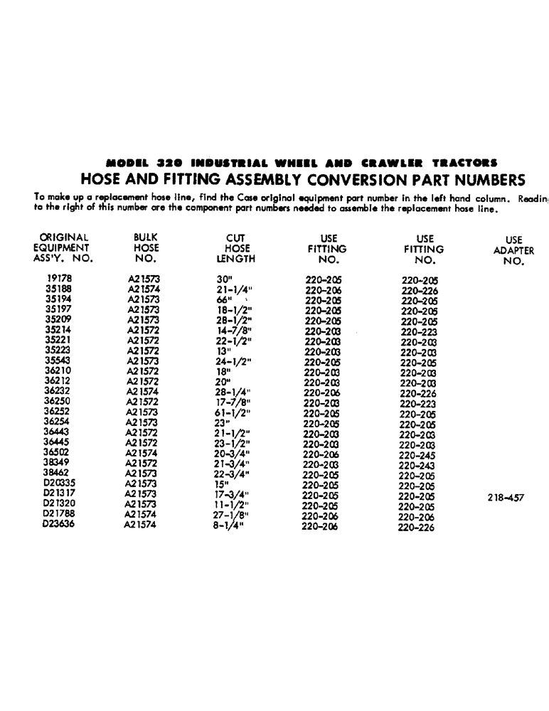 Схема запчастей Case 320 - (88) - HOSE AND FITTING ASSEMBLY CONVERSION PART NUMBERS (00) - COMPLETE MACHINE