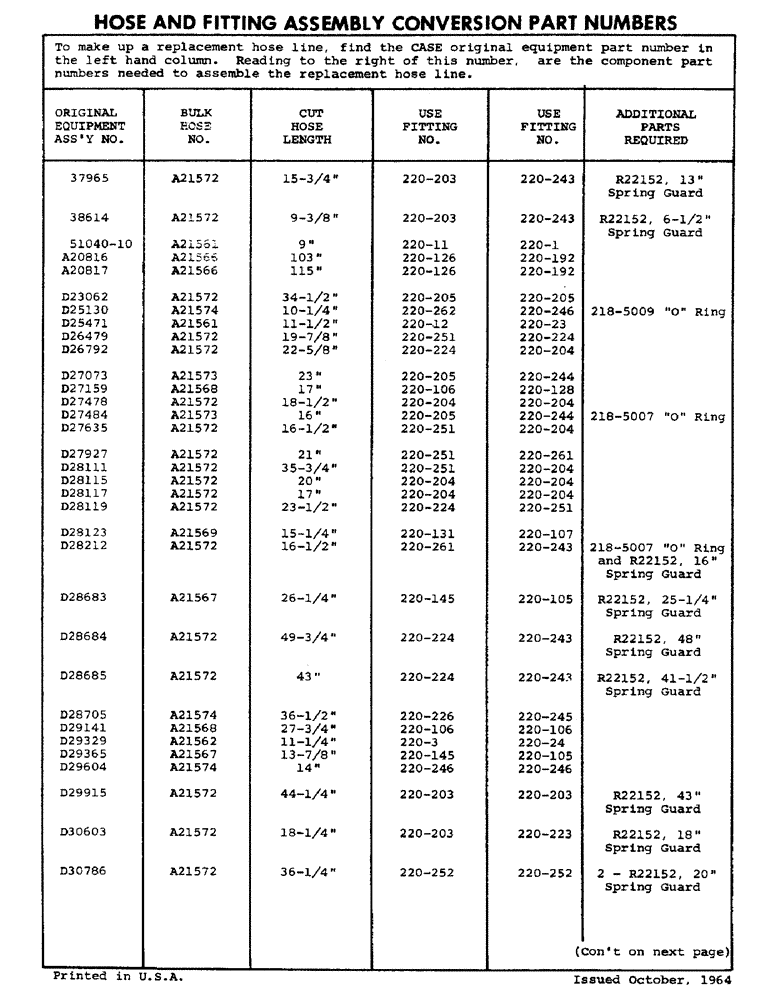 Схема запчастей Case 310F - (277) - HOSE AND FITTING ASSEMBLY CONVERSION PART NUMBERS (07) - HYDRAULIC SYSTEM