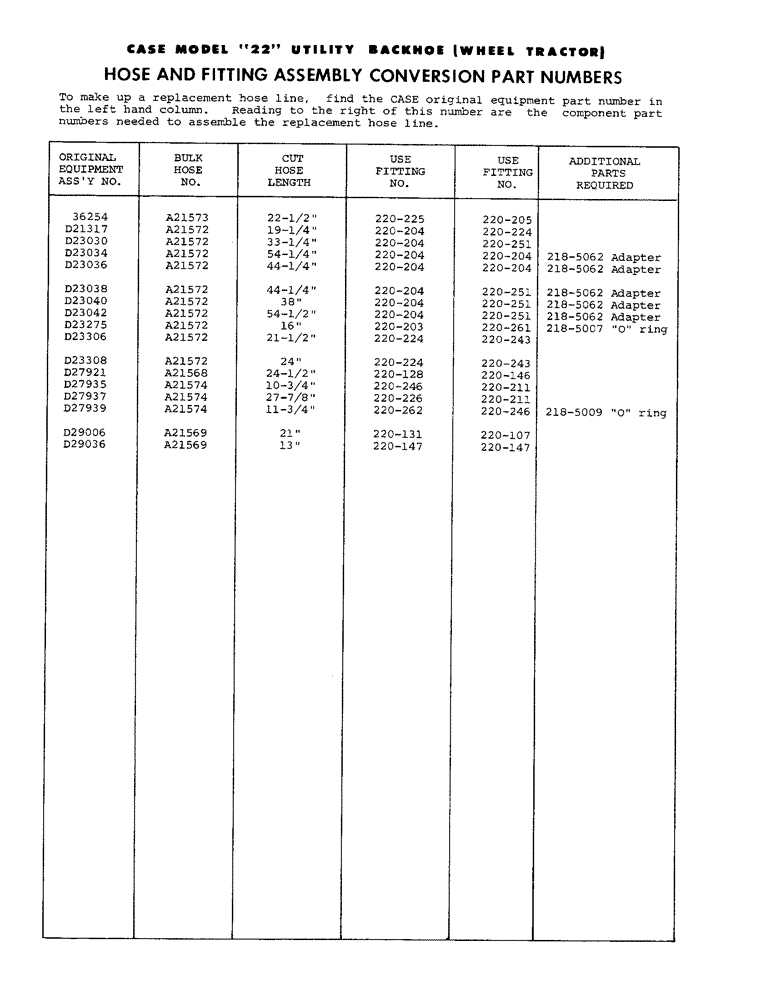Схема запчастей Case 22 - (54) - HOSE AND FITTING ASSEMBLY CONVERSION PART NUMBERS 