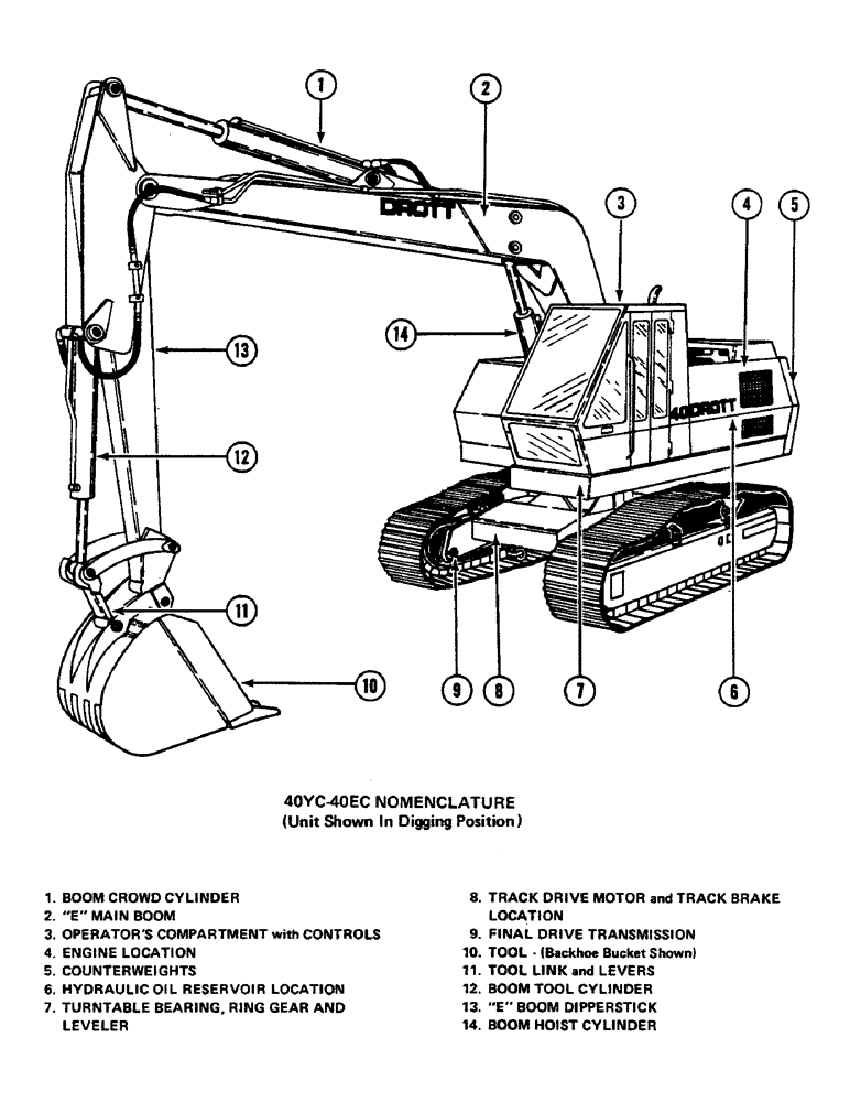 Схема запчастей Case 40EC - (006) - 40YC-40EC NOMENCLATURE, (UNIT SHOWN IN DIGGING POSITION) (00) - GENERAL