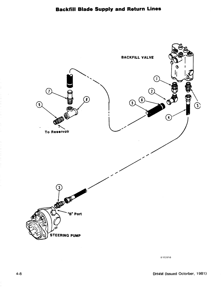 Схема запчастей Case DH4B - (4-08) - BACKFILL BLADE SUPPLY AND RETURN LINES (35) - HYDRAULIC SYSTEMS