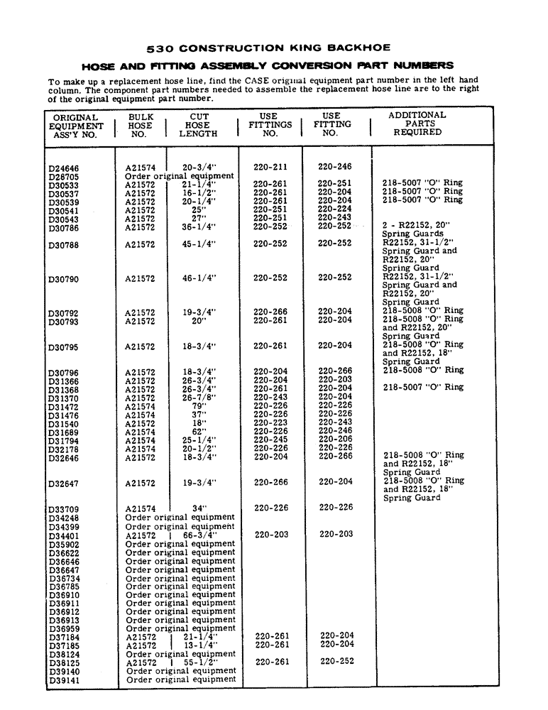 Схема запчастей Case 32 - (146) - HOSE AND FITTING ASSEMBLY CONVERSION PART NUMBERS 