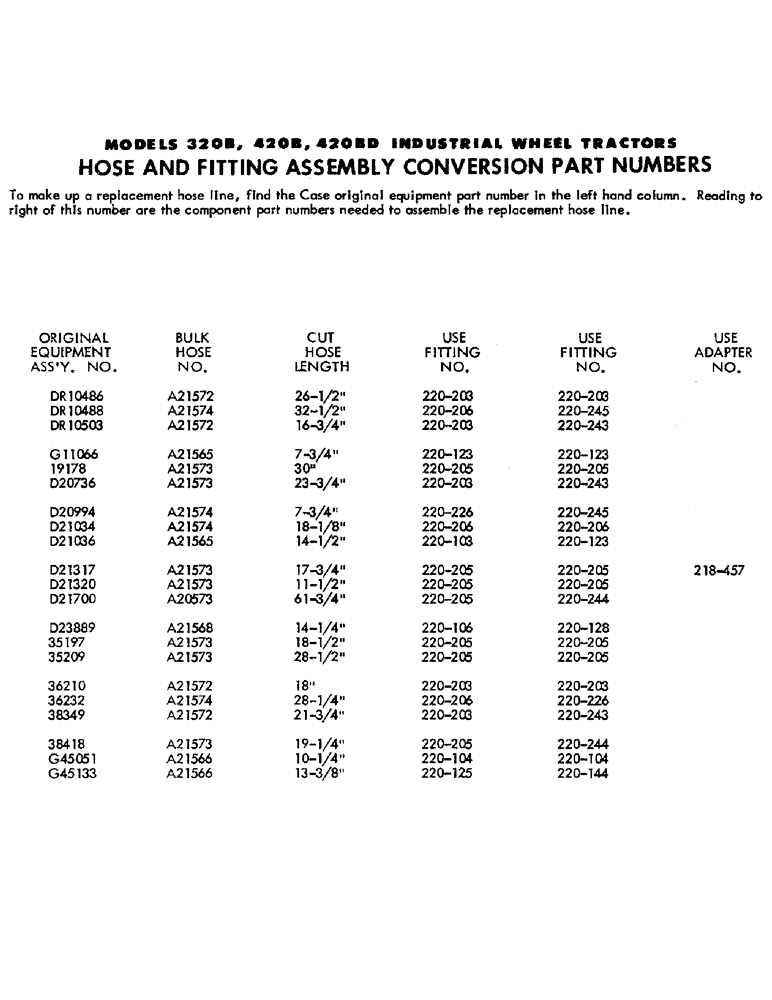 Схема запчастей Case 420BD - (242) - HOSE AND FITTING ASSEMBLY CONVERSION PART NUMBERS 