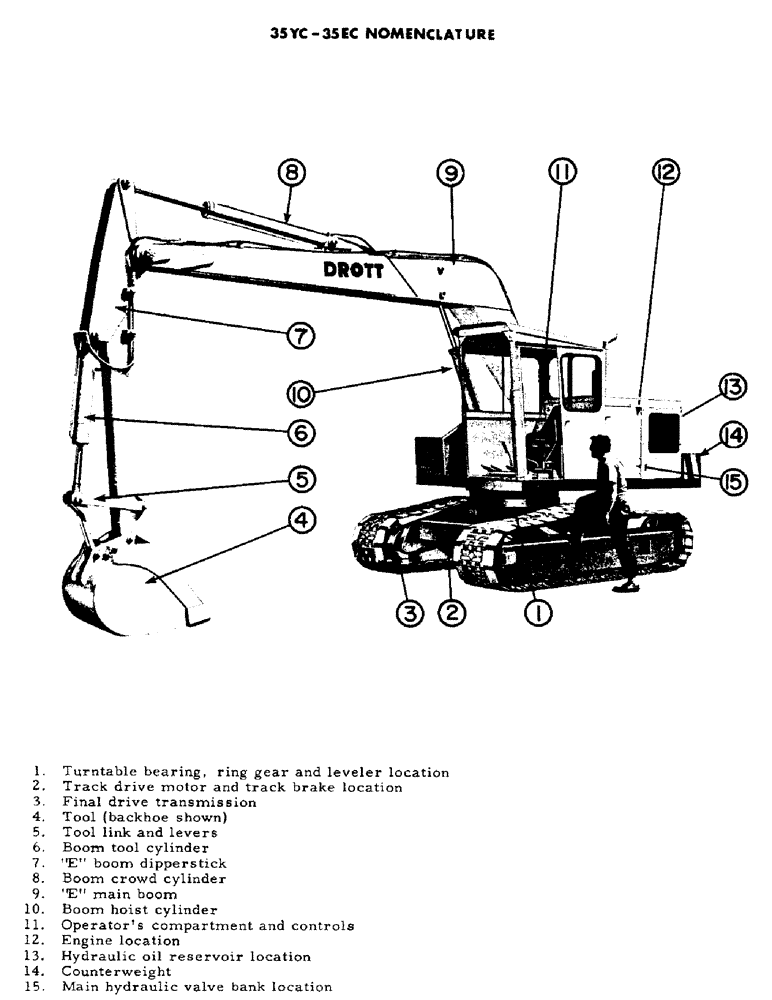 Схема запчастей Case 35YC - (A4) - 35YC-35EC NOMENCLATURE (00) - GENERAL