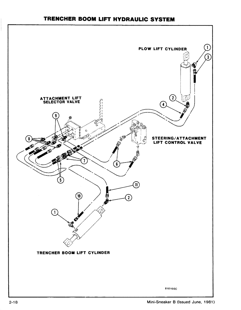 Схема запчастей Case CASE - (2-18) - TRENCHER BOOM LIFT HYDRAULIC SYSTEM (08) - HYDRAULICS