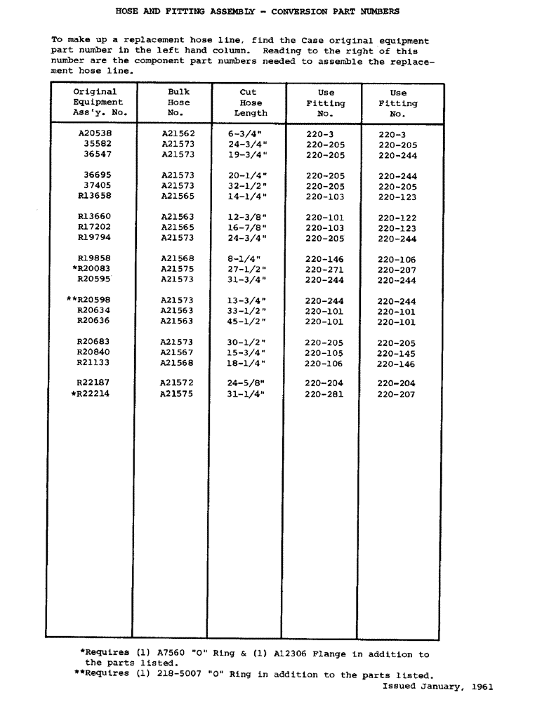 Схема запчастей Case 750 - (134) - HOSE AND FITTING ASSEMBLY - CONVERSION PART NUMBERS (07) - HYDRAULIC SYSTEM