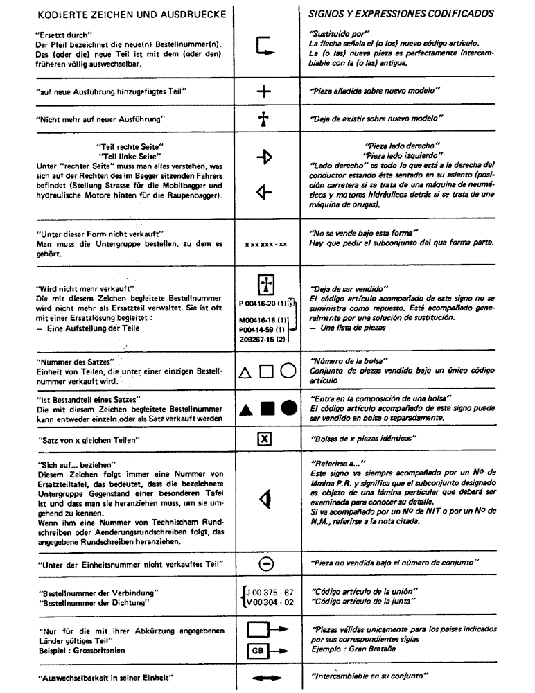 Схема запчастей Case 220 - (A-005) - CODE SIGNS AND EXPRESSIONS (00) - GENERAL