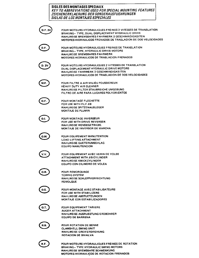 Схема запчастей Case 90CL - (001C) - KEY TO ABBREVIATIONS USED FOR SPECIAL MOUNTING FEATURES (00) - GENERAL