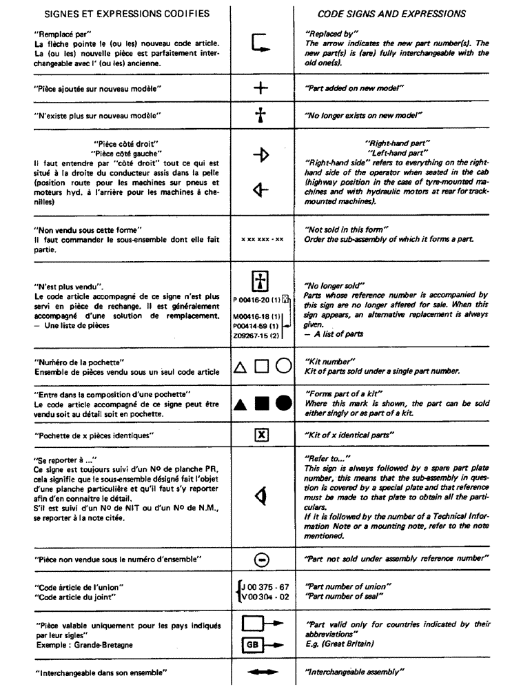 Схема запчастей Case 220 - (A-004) - CODE SIGNS AND EXPRESSIONS (00) - GENERAL