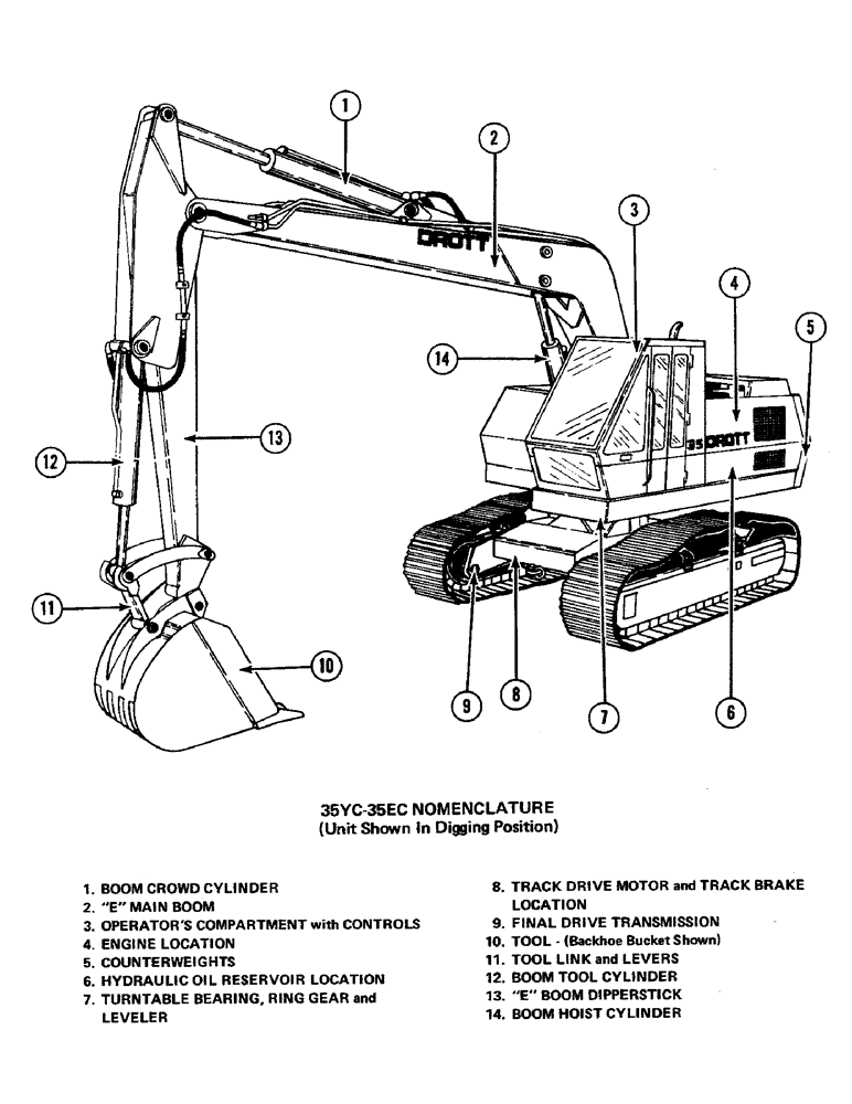Схема запчастей Case 35EC - (004) - 35YC-35EC NOMENCLATURE, (UNIT SHOWN IN DIGGING POSITION) (00) - GENERAL
