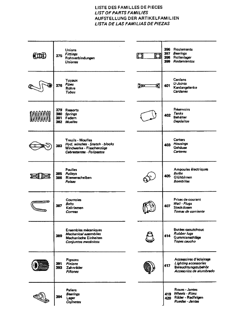 Схема запчастей Case 220 - (A-009) - LIST OF PARTS FAMILIES (00) - GENERAL