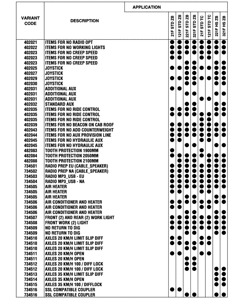 Схема запчастей Case 321F - (00.100.04[01]) - OPTIONAL EQUIPMENT (00) - GENERAL & PICTORIAL INDEX