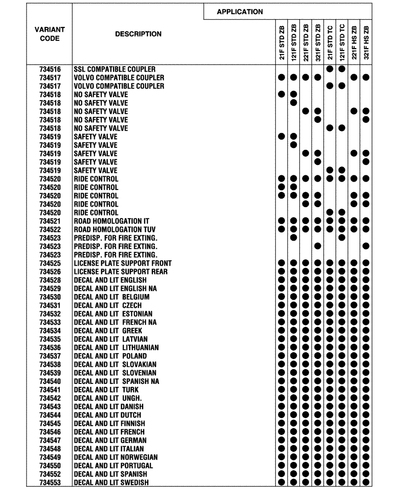 Схема запчастей Case 321F - (00.100.04[02]) - OPTIONAL EQUIPMENT (00) - GENERAL & PICTORIAL INDEX