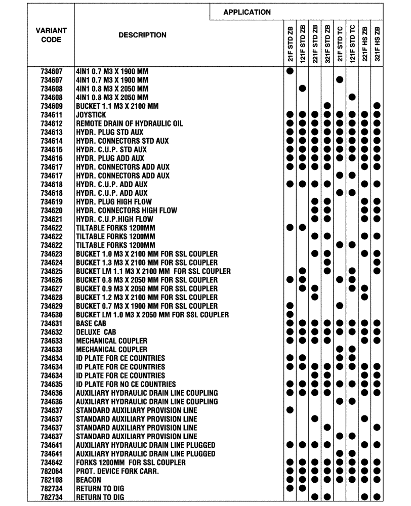 Схема запчастей Case 321F - (00.100.04[04]) - OPTIONAL EQUIPMENT (00) - GENERAL & PICTORIAL INDEX