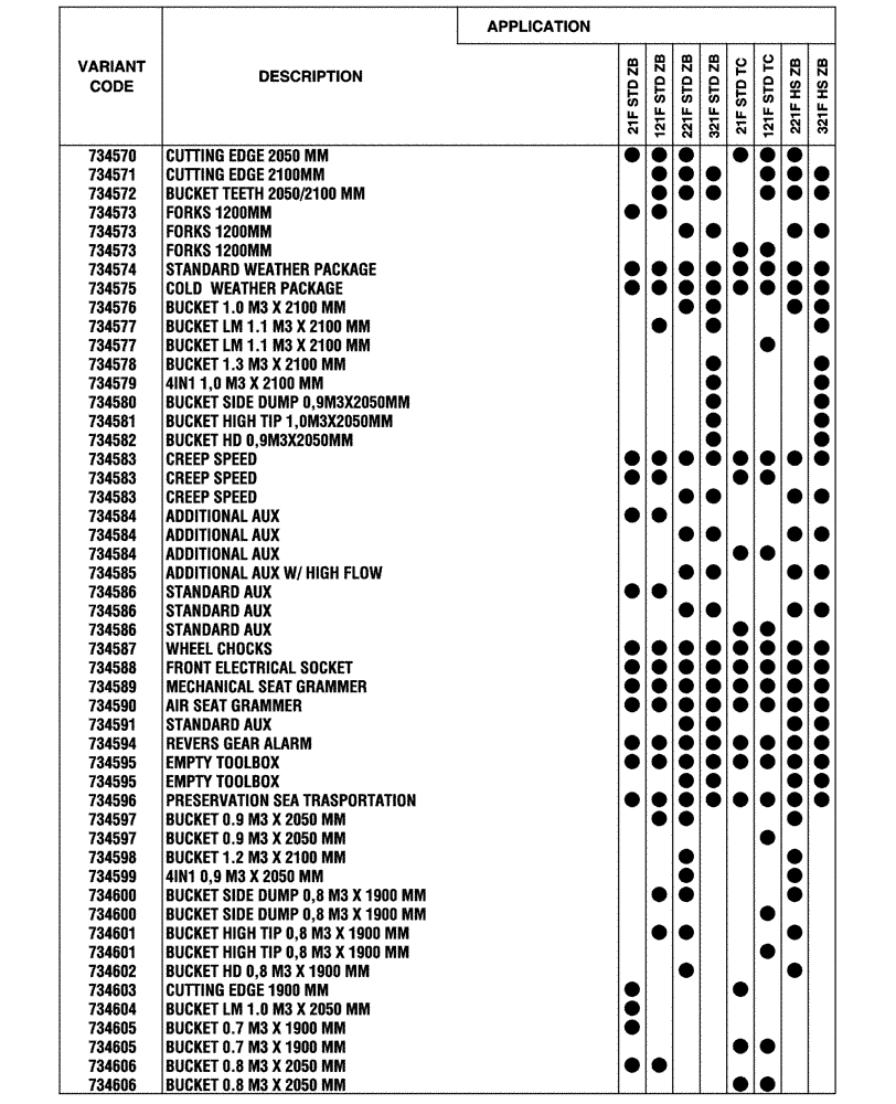 Схема запчастей Case 321F - (00.100.04[03]) - OPTIONAL EQUIPMENT (00) - GENERAL & PICTORIAL INDEX