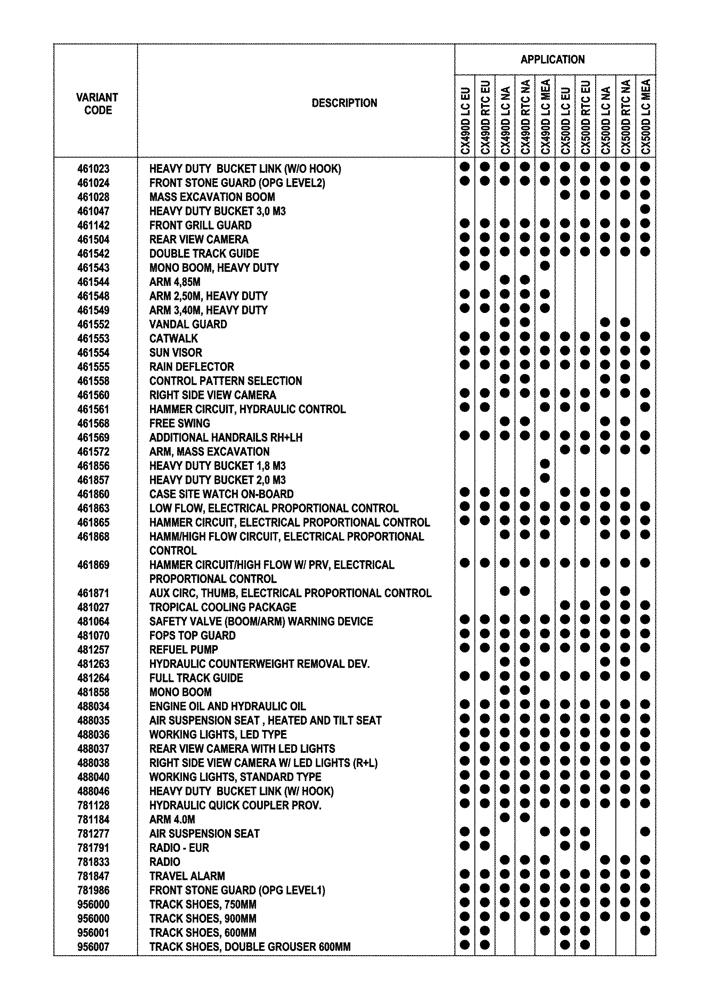 Схема запчастей Case CX500D RTC - (00.100.04) - OPTIONAL EQUIPMENT (00) - GENERAL & PICTORIAL INDEX