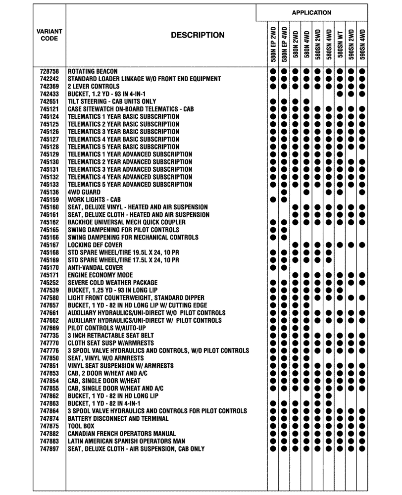 Схема запчастей Case 590SN - (00.100.04[02]) - OPTIONAL EQUIPMENT (00) - GENERAL & PICTORIAL INDEX