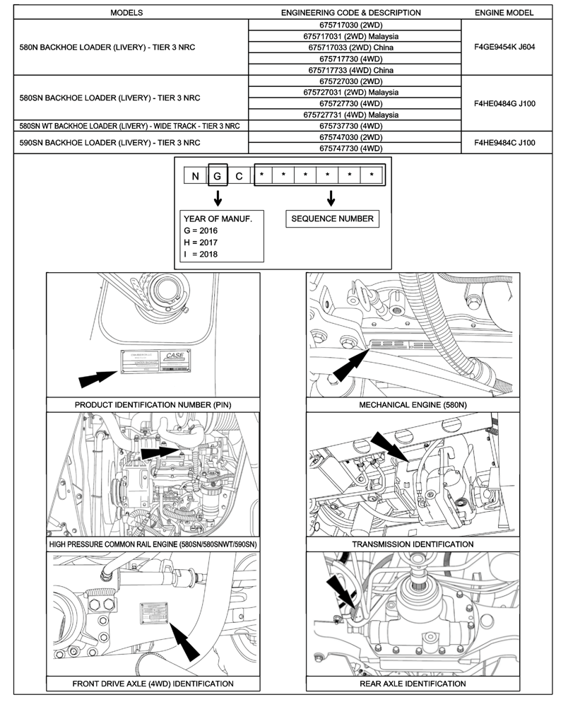 Схема запчастей Case 580N - (00.100.01) - IDENTIFICATION PLATES AND VERSION LIST (00) - GENERAL & PICTORIAL INDEX
