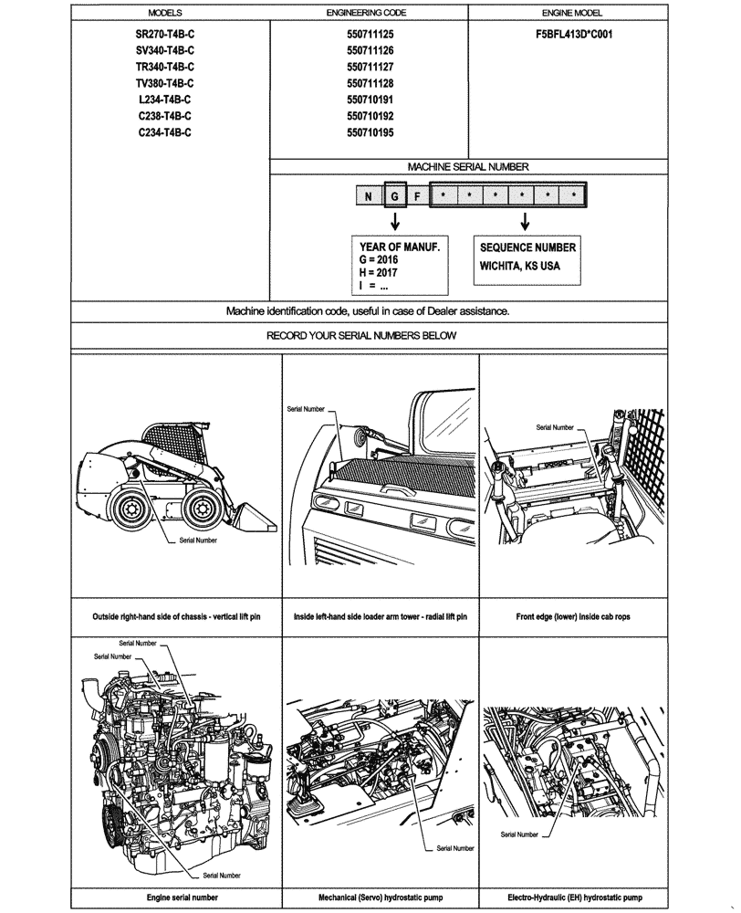 Схема запчастей Case TV380 - (00.100.010) - LOCATION OF SERIAL AND PRODUCT IDENTIFICATION NUMBERS (00) - GENERAL & PICTORIAL INDEX