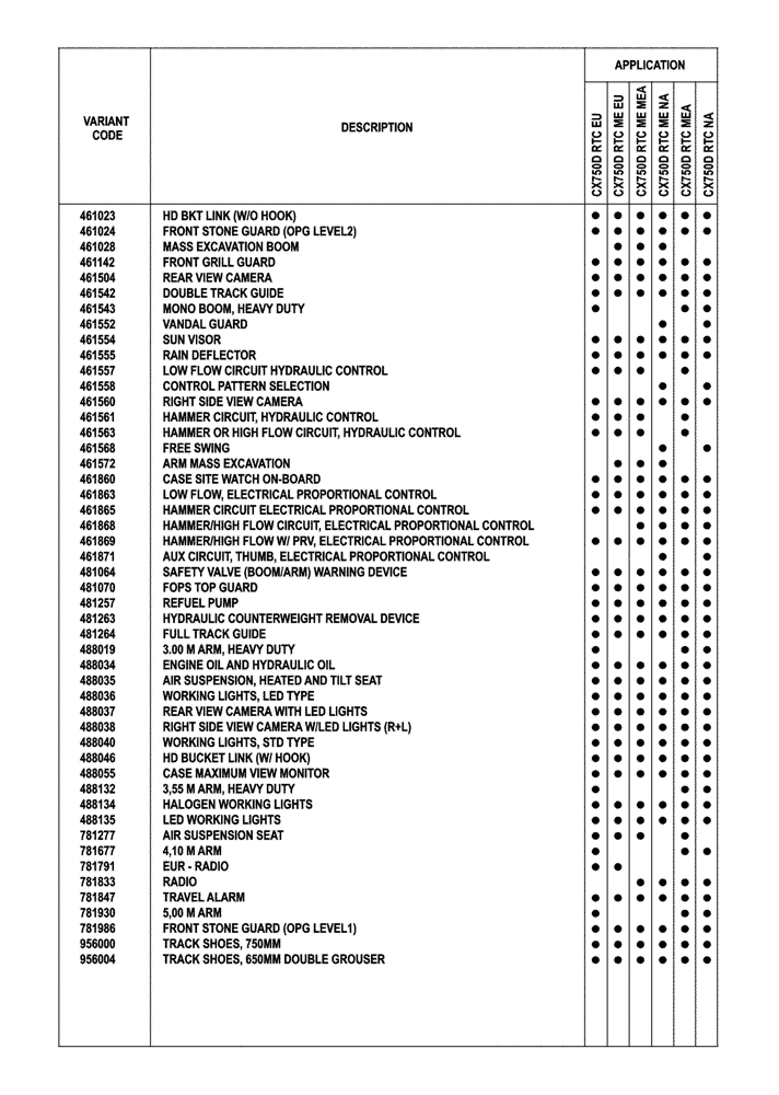 Схема запчастей Case CX750D RTC ME - (00.100.04) - OPTIONAL EQUIPMENT (00) - GENERAL & PICTORIAL INDEX