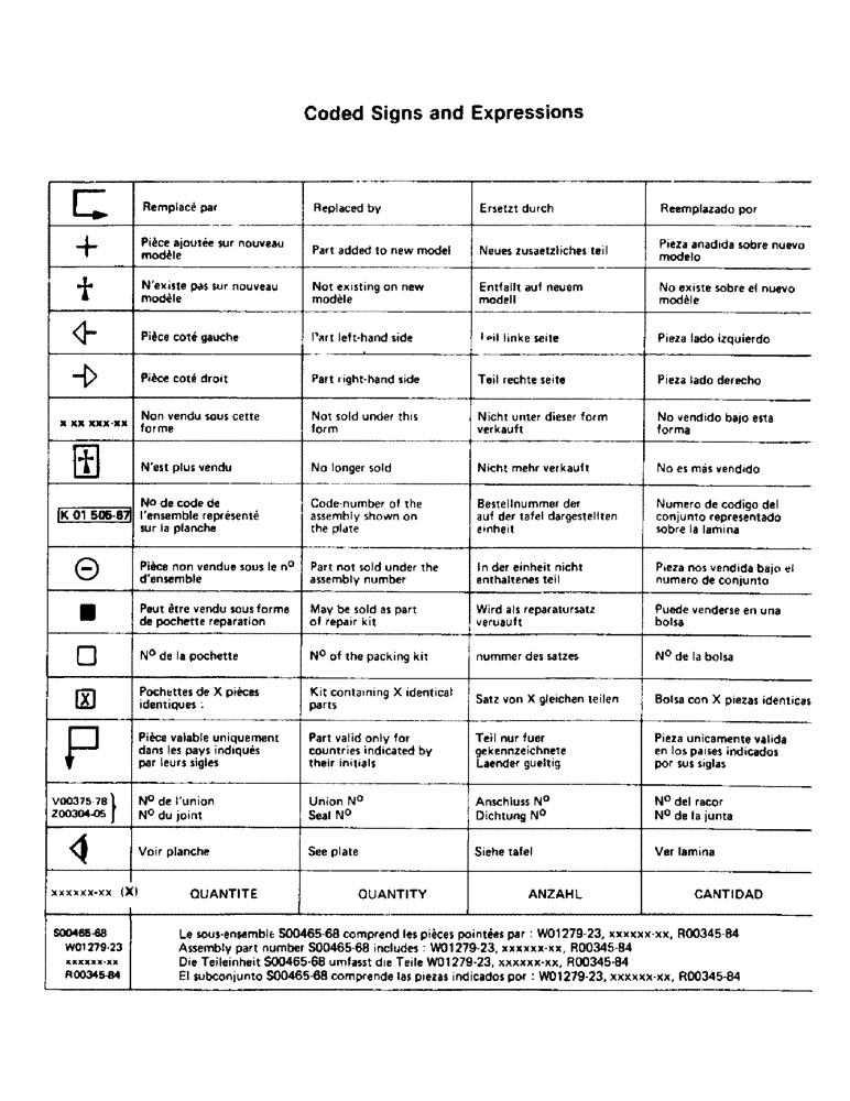 Схема запчастей Case 220CKS - (01C) - CODED SIGNS AND EXPRESSIONS (00) - GENERAL