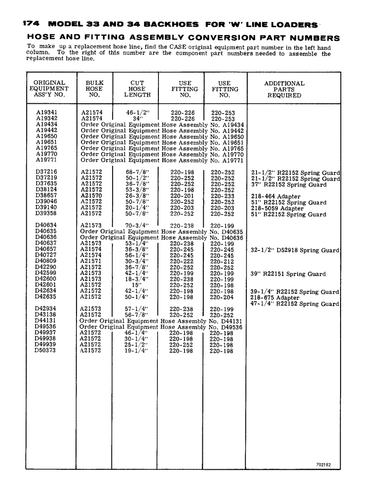 Схема запчастей Case 34 - (174) - HOSE AND FITTING ASSEMBLY CONVERSION PART NUMBERS 