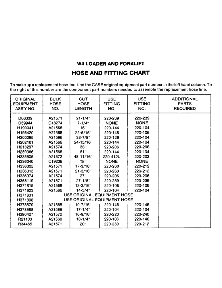 Схема запчастей Case W4 - (202) - HOSE AND FITTING CHART (09) - CHASSIS/ATTACHMENTS
