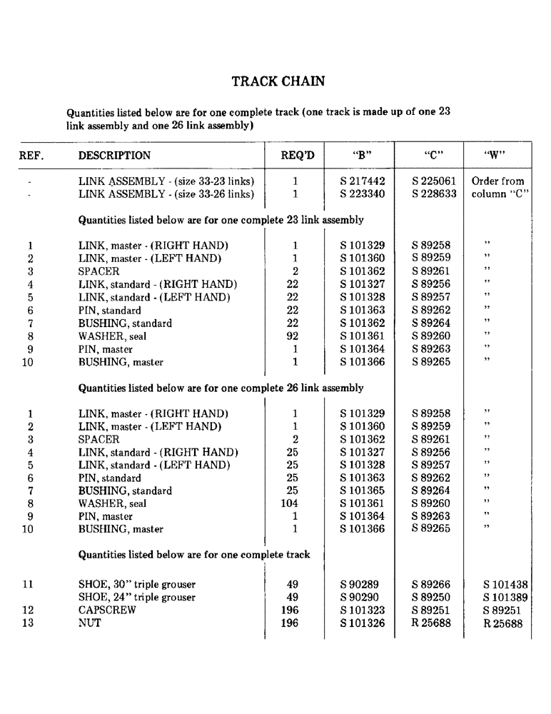 Схема запчастей Case 980 - (107) - TRACK CHAIN (04) - UNDERCARRIAGE