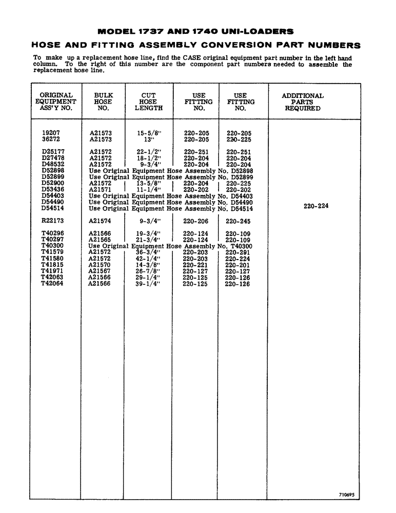 Схема запчастей Case 1700-SERIES - (254) - HOSE AND FITTING ASSEMBLY CONVERSION PART NUMBERS (35) - HYDRAULIC SYSTEMS