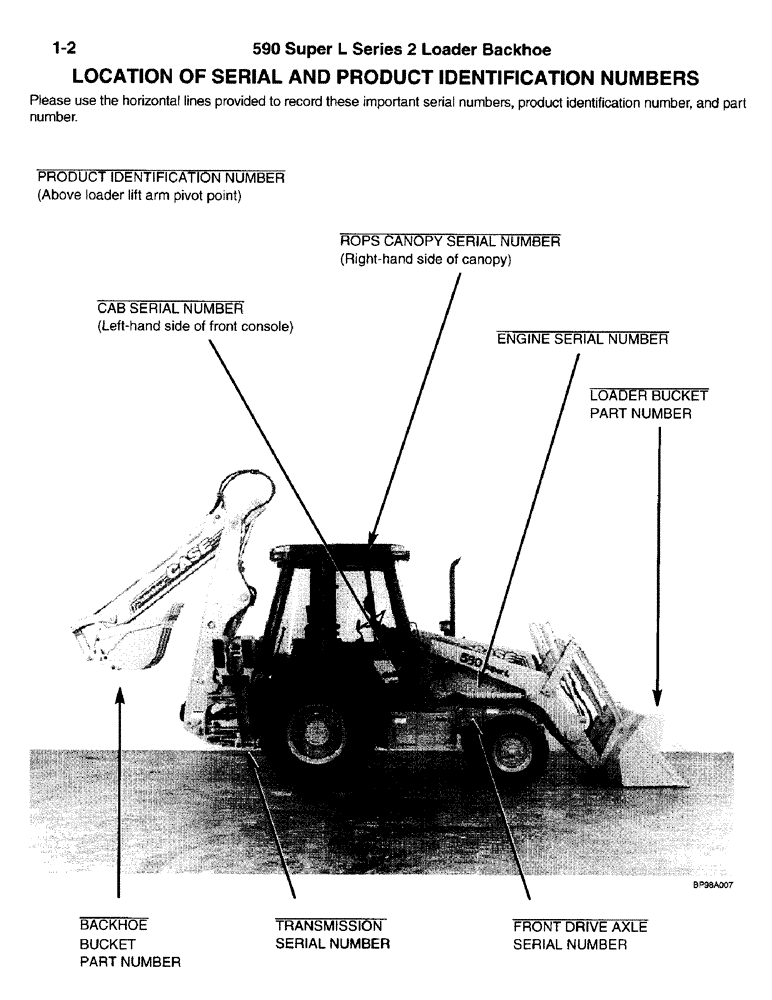 Схема запчастей Case 590SL - (1-01) - LOCATION OF SERIAL AND PRODUCT IDENTIFICATION NUMBERS (00) - PICTORIAL INDEX