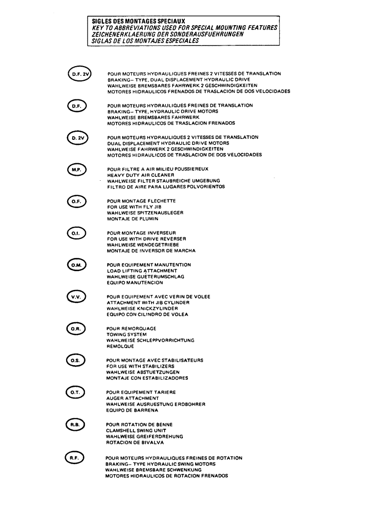 Схема запчастей Case 115CL - (0-04) - KEY TO ABBREVIATIONS USED FOR SPECIAL MOUNTING FEATURES 