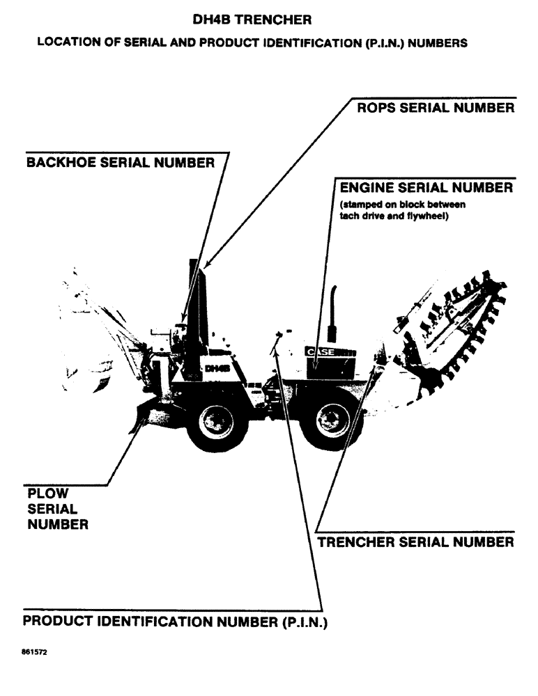 Схема запчастей Case DH4B - (1-4) - LOCATION OF SERIAL AND PRODUCT IDENTIFICATION (P.I.N.) NUMBERS (00) - PICTORIAL INDEX