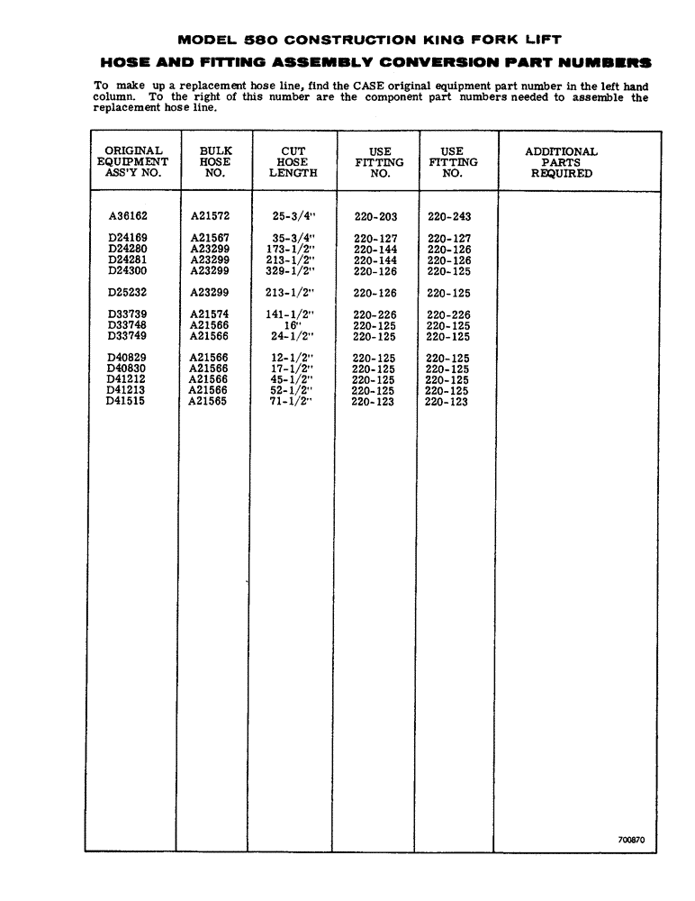 Схема запчастей Case 580 - (99) - HOSE AND FITTING ASSEMBLY CONVERSION PART NUMBERS (35) - HYDRAULIC SYSTEMS