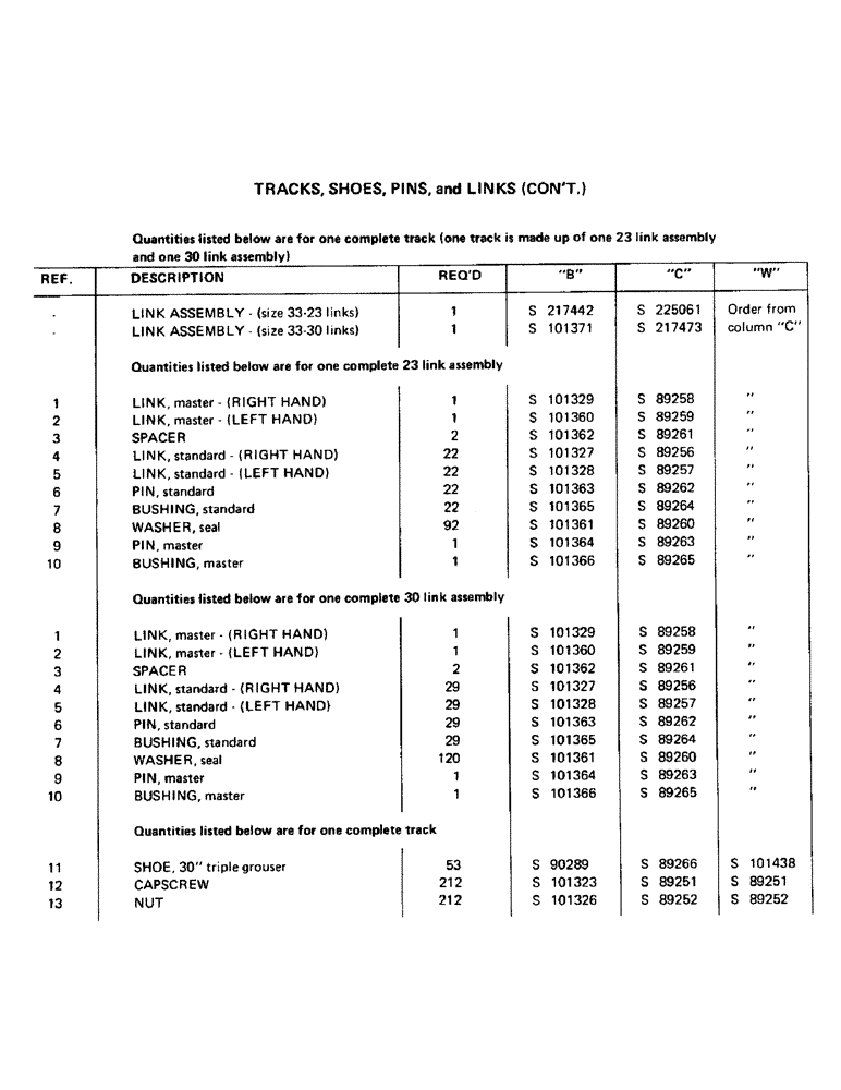 Схема запчастей Case 50 - (015) - TRACKS, SHOES, PINS, AND LINKS (CONT.) (48) - TRACKS & TRACK SUSPENSION