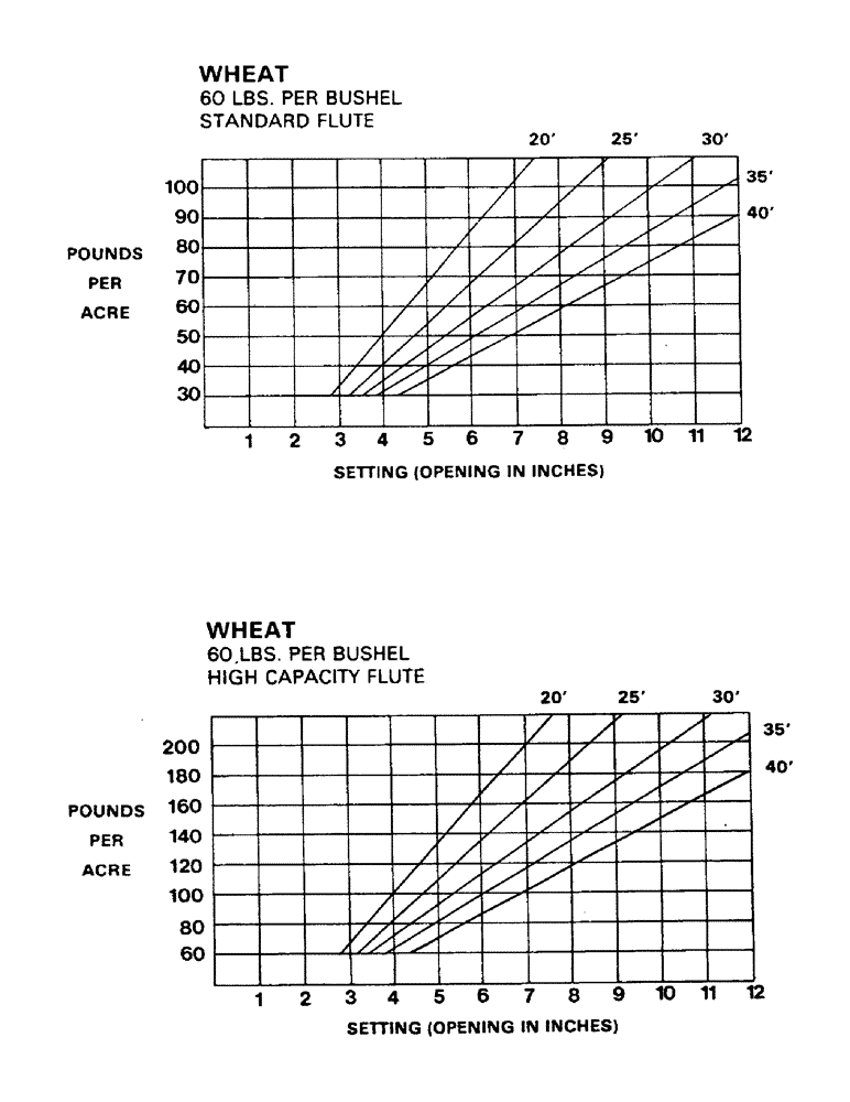 Схема запчастей Case IH 1002 - (15) - CALIBRATION CHARTS, CONTINUED 
