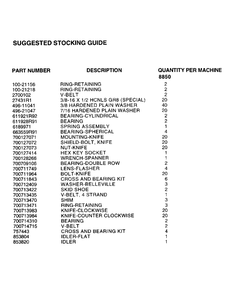 Схема запчастей Case IH 8850 - (0A) - SUGGESTED STOCKING GUIDE (00) - GENERAL & PICTORIAL INDEX