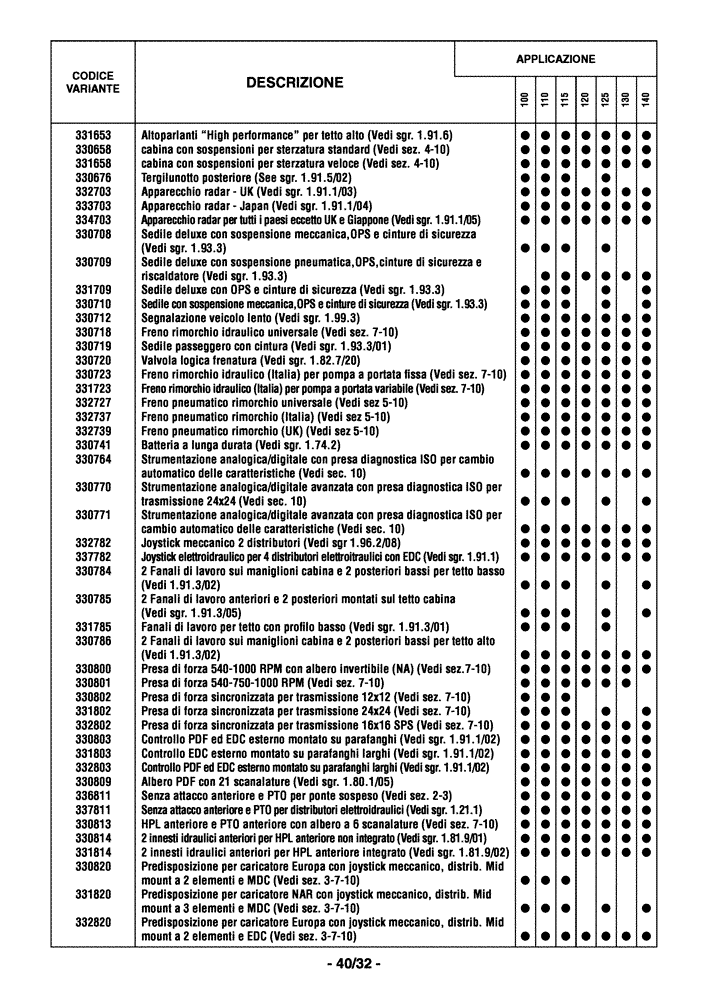Схема запчастей Case IH MAXXUM 110 - (0.0040/04[04]) - OPTIONAL EQUIPMENT - ITALIAN (00) - GENERAL