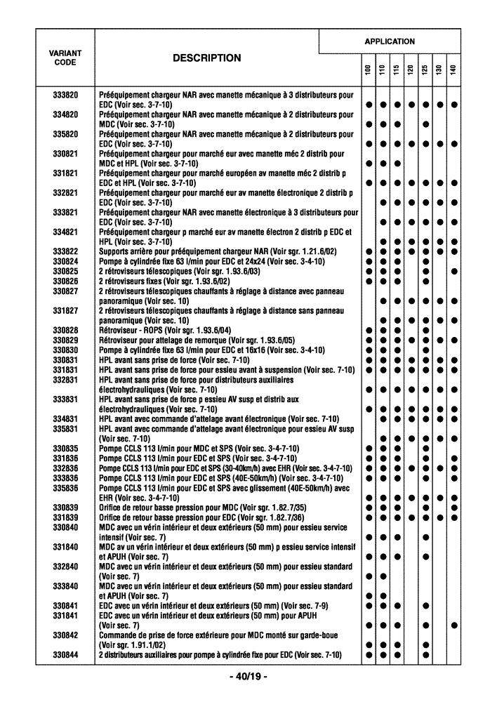 Схема запчастей Case IH MAXXUM 110 - (0.0040/02[05]) - OPTIONAL EQUIPMENT - FRENCH (00) - GENERAL