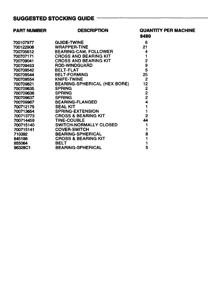 Схема запчастей Case IH 8480 - (0A) - SUGGESTED STOCKING GUIDE (00) - GENERAL